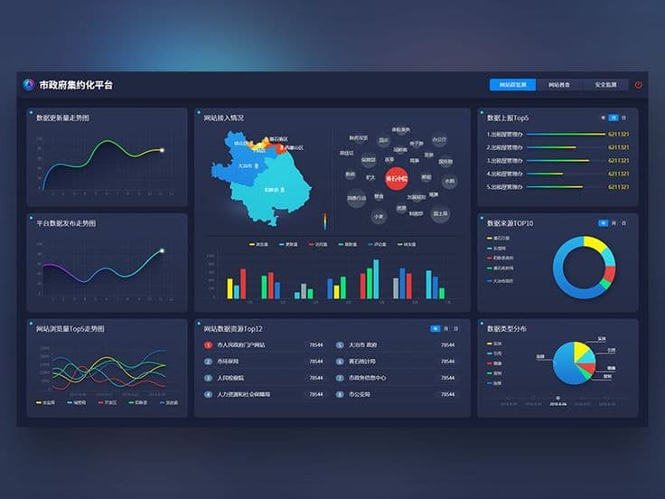 FinTech Dashboard